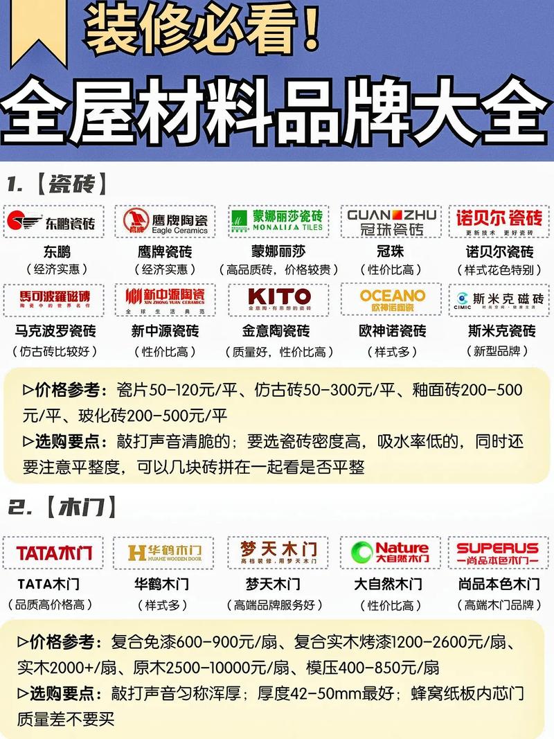 装修辅材主要包括哪些,装修前期准备辅材是什么意思。 二手房 装修辅材主要包括哪些,装修前期准备辅材是什么意思。 装修辅材主要包括哪些,装修前期准备辅材是什么意思。 二手房