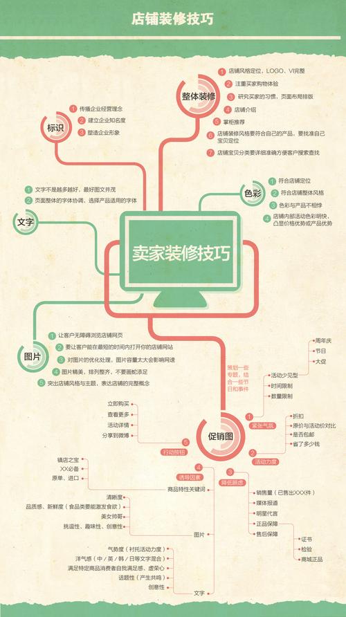 淘宝店铺装修详细教程,网店装修需要准备什么东西。 装修知识 淘宝店铺装修详细教程,网店装修需要准备什么东西。 淘宝店铺装修详细教程,网店装修需要准备什么东西。 装修知识