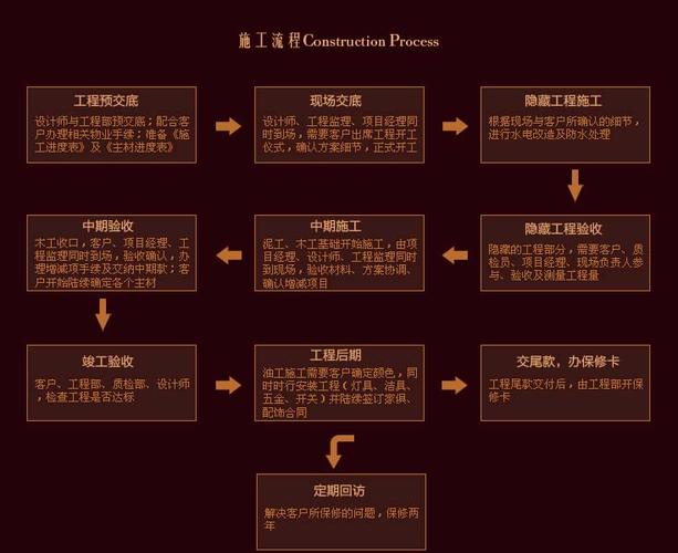家装施工包括哪些,装修施工最先做什么准备工作。 家居装饰 家装施工包括哪些,装修施工最先做什么准备工作。 家装施工包括哪些,装修施工最先做什么准备工作。 家居装饰