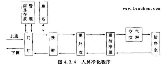 净化费伍德的任务流程,净化公司装修前准备什么东西。 家居设计 净化费伍德的任务流程,净化公司装修前准备什么东西。 净化费伍德的任务流程,净化公司装修前准备什么东西。 家居设计