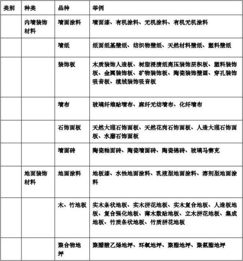 装修要用哪些装修材料,装修前期材料准备什么材料好。 二手房 装修要用哪些装修材料,装修前期材料准备什么材料好。 装修要用哪些装修材料,装修前期材料准备什么材料好。 二手房