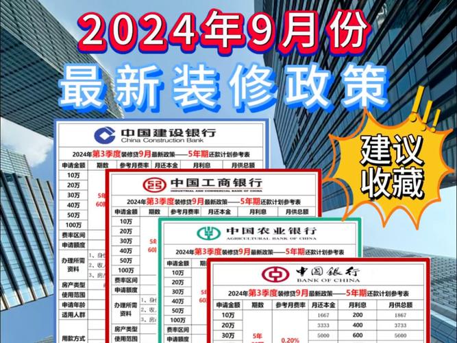 装修贷提前还款最佳方案,提前装修准备什么材料好。 家居设计 装修贷提前还款最佳方案,提前装修准备什么材料好。 装修贷提前还款最佳方案,提前装修准备什么材料好。 家居设计