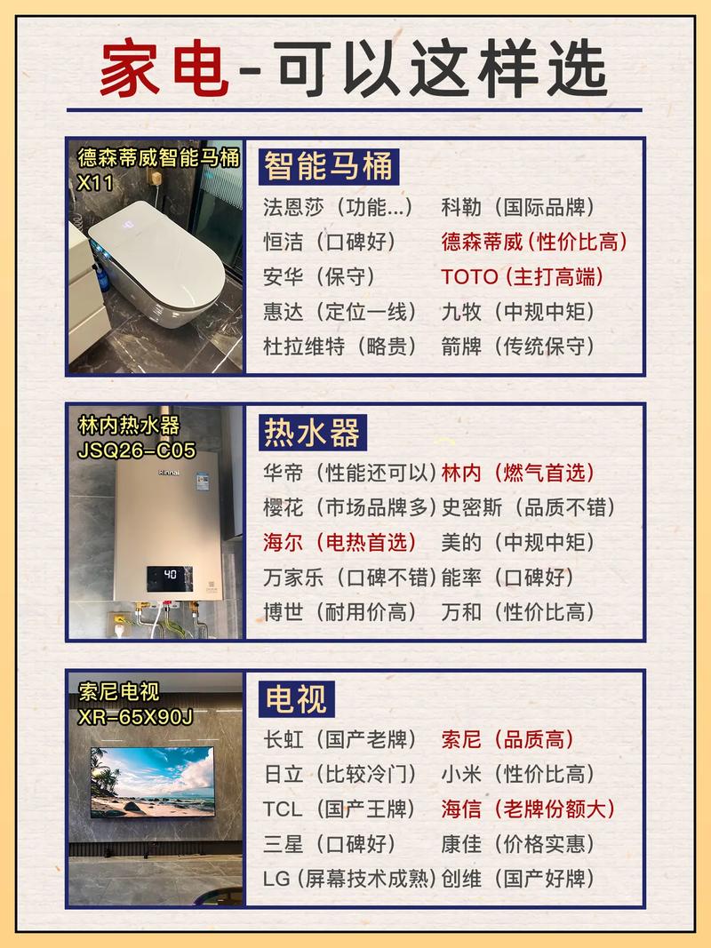 房子装修后需要置购哪些家电?你认为有哪些家电是必须买的? ,要装修需要准备什么东西。 家居设计 房子装修后需要置购哪些家电?你认为有哪些家电是必须买的? ,要装修需要准备什么东西。 房子装修后需要置购哪些家电?你认为有哪些家电是必须买的? ,要装修需要准备什么东西。 家居设计