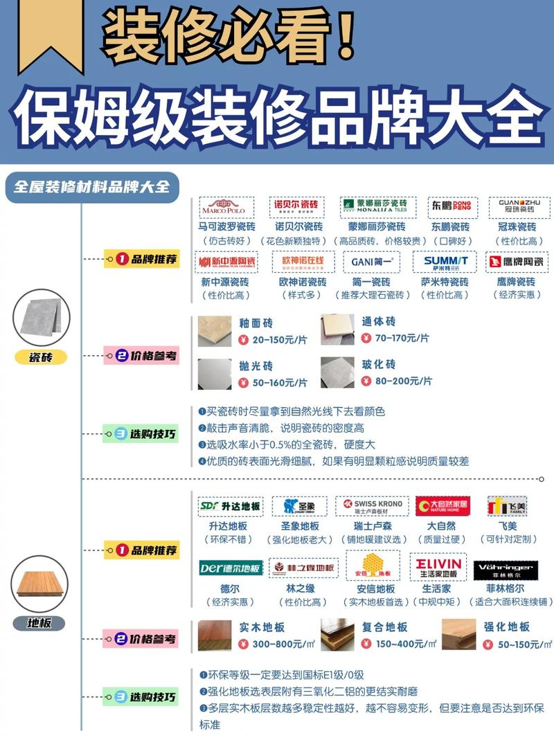 准备装修房子,装修公司报的辅材和主材,麻烦大家帮我参考一下,应该用哪种品牌,装修都要准备什么胶纸呢。 装修知识 准备装修房子,装修公司报的辅材和主材,麻烦大家帮我参考一下,应该用哪种品牌,装修都要准备什么胶纸呢。 准备装修房子,装修公司报的辅材和主材,麻烦大家帮我参考一下,应该用哪种品牌,装修都要准备什么胶纸呢。 装修知识