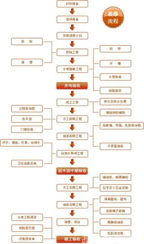 家装公司的装修流程是怎样的,装修工作前做什么准备工作。 家居设计 家装公司的装修流程是怎样的,装修工作前做什么准备工作。 家装公司的装修流程是怎样的,装修工作前做什么准备工作。 家居设计