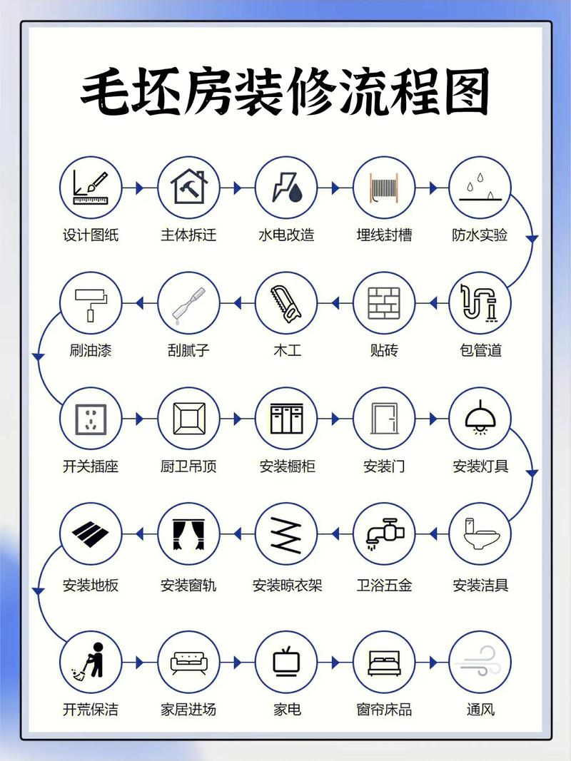 装修步骤流程及每步需要的材料,装修每步需要做什么准备工作。 买房须知 装修步骤流程及每步需要的材料,装修每步需要做什么准备工作。 装修步骤流程及每步需要的材料,装修每步需要做什么准备工作。 买房须知