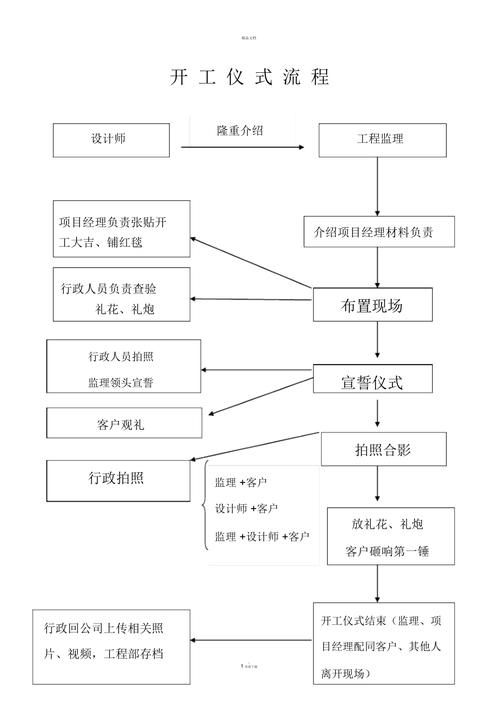 装修开工流程详细步骤,装修动工首先做什么准备工作。 家居装饰 装修开工流程详细步骤,装修动工首先做什么准备工作。 装修开工流程详细步骤,装修动工首先做什么准备工作。 家居装饰