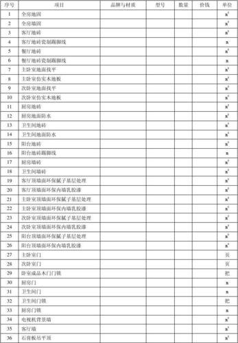 装修要用哪些装修材料,装修前需要准备什么手续和证件。 二手房 装修要用哪些装修材料,装修前需要准备什么手续和证件。 装修要用哪些装修材料,装修前需要准备什么手续和证件。 二手房