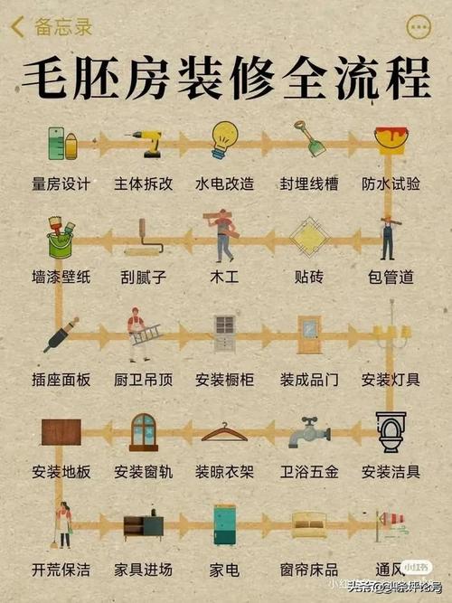 买房后装修步骤,装修拆墙后准备什么东西。 买房须知 买房后装修步骤,装修拆墙后准备什么东西。 买房后装修步骤,装修拆墙后准备什么东西。 买房须知