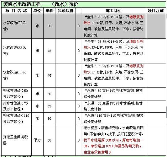 装修公司的水电是如何收费的,装修给工人准备什么水果好。 买房须知 装修公司的水电是如何收费的,装修给工人准备什么水果好。 装修公司的水电是如何收费的,装修给工人准备什么水果好。 买房须知