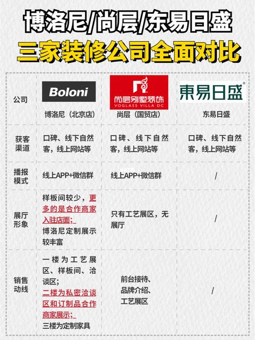 装修公司进货渠道有哪些,看装修公司提前准备什么东西。 家居设计 装修公司进货渠道有哪些,看装修公司提前准备什么东西。 装修公司进货渠道有哪些,看装修公司提前准备什么东西。 家居设计