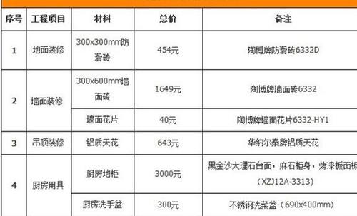 南方瓦工和北方瓦工的区别,装修瓦工要准备什么材料呢。 装修知识 南方瓦工和北方瓦工的区别,装修瓦工要准备什么材料呢。 南方瓦工和北方瓦工的区别,装修瓦工要准备什么材料呢。 装修知识