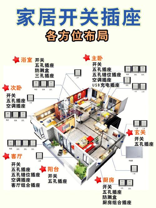 新房装修时,哪些地方是必须安装阀门、龙头等和插座、开关等的,装修需求要准备什么资料。 家居设计 新房装修时,哪些地方是必须安装阀门、龙头等和插座、开关等的,装修需求要准备什么资料。 新房装修时,哪些地方是必须安装阀门、龙头等和插座、开关等的,装修需求要准备什么资料。 家居设计