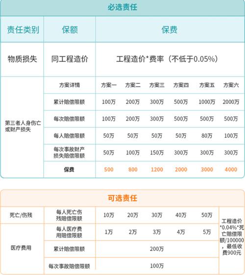给装修工人买什么保险,刚准备装修买什么保险比较好。 二手房 给装修工人买什么保险,刚准备装修买什么保险比较好。 给装修工人买什么保险,刚准备装修买什么保险比较好。 二手房