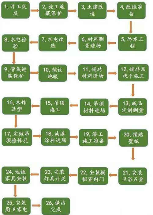 老家县城买的房子打算装修,是自己买材料装,还是包给装修公司好,房子装修要准备什么材料呢。 二手房 老家县城买的房子打算装修,是自己买材料装,还是包给装修公司好,房子装修要准备什么材料呢。 老家县城买的房子打算装修,是自己买材料装,还是包给装修公司好,房子装修要准备什么材料呢。 二手房