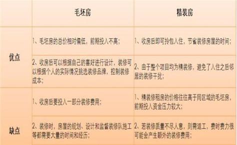 精装房开发商给不给装修用料明细,精装房装修准备什么材料好。 家居装饰 精装房开发商给不给装修用料明细,精装房装修准备什么材料好。 精装房开发商给不给装修用料明细,精装房装修准备什么材料好。 家居装饰