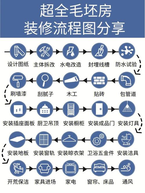 一般在收房前多久把装修定下来比较好?装修通常需要多长时间,装修前的施工准备有什么要求。 家居装饰 一般在收房前多久把装修定下来比较好?装修通常需要多长时间,装修前的施工准备有什么要求。 一般在收房前多久把装修定下来比较好?装修通常需要多长时间,装修前的施工准备有什么要求。 家居装饰