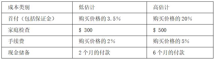 有人说装修的实际费用要比装修预算高,对此你怎么看,装修准备金有什么用途吗。 装修知识 有人说装修的实际费用要比装修预算高,对此你怎么看,装修准备金有什么用途吗。 有人说装修的实际费用要比装修预算高,对此你怎么看,装修准备金有什么用途吗。 装修知识
