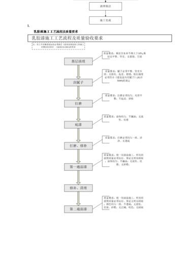 室内精装修施工流程,精装修房子要做什么准备工作。 买房须知 室内精装修施工流程,精装修房子要做什么准备工作。 室内精装修施工流程,精装修房子要做什么准备工作。 买房须知