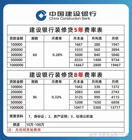 装修贷款要首付吗,装修之前要准备什么材料呢。 家居设计 装修贷款要首付吗,装修之前要准备什么材料呢。 装修贷款要首付吗,装修之前要准备什么材料呢。 家居设计