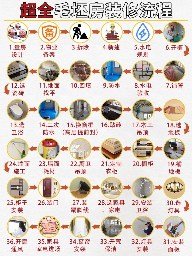 房屋装修先做什么,准备装修的顺序是什么意思啊。 买房须知 房屋装修先做什么,准备装修的顺序是什么意思啊。 房屋装修先做什么,准备装修的顺序是什么意思啊。 买房须知
