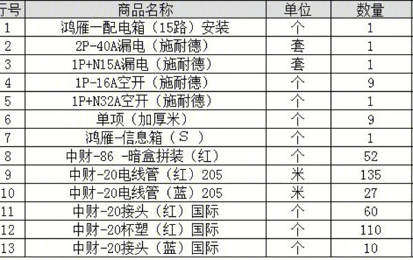 去商场开店需要什么手续,谢谢计,商场装修应准备什么材料。 家居装饰 去商场开店需要什么手续,谢谢计,商场装修应准备什么材料。 去商场开店需要什么手续,谢谢计,商场装修应准备什么材料。 家居装饰