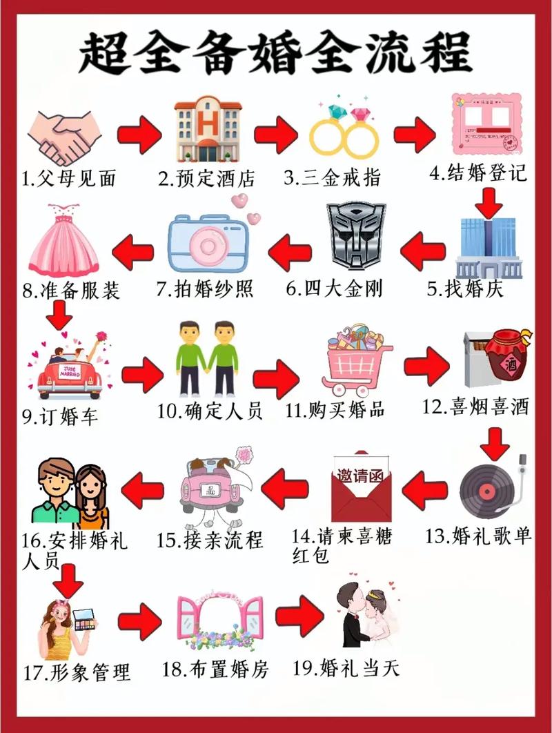 婚礼的流程和准备事项,装修新房新郎要准备什么东西。 家居装饰 婚礼的流程和准备事项,装修新房新郎要准备什么东西。 婚礼的流程和准备事项,装修新房新郎要准备什么东西。 家居装饰