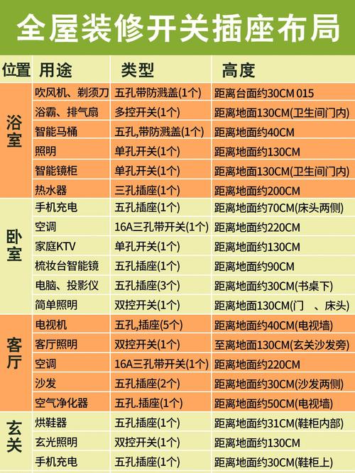 装修中,什么时候安装插座开关及灯具,家电装修什么时候准备比较好。 家居设计 装修中,什么时候安装插座开关及灯具,家电装修什么时候准备比较好。 装修中,什么时候安装插座开关及灯具,家电装修什么时候准备比较好。 家居设计