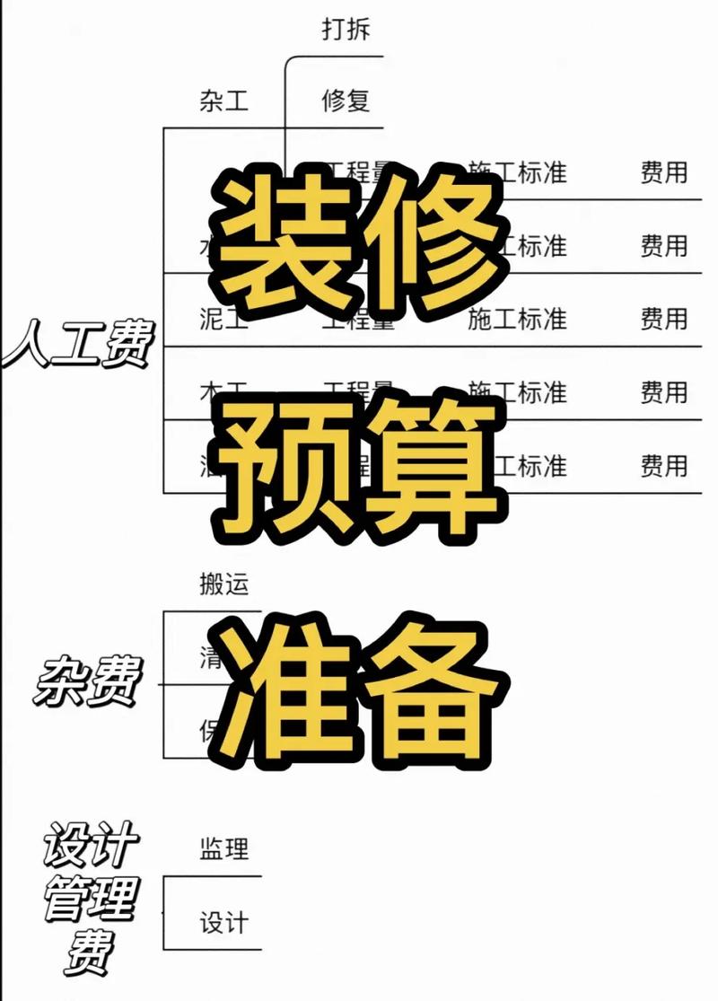 房屋装修有哪些,大概需要多少费用,居家装修要做些什么准备工作。 家居设计 房屋装修有哪些,大概需要多少费用,居家装修要做些什么准备工作。 房屋装修有哪些,大概需要多少费用,居家装修要做些什么准备工作。 家居设计