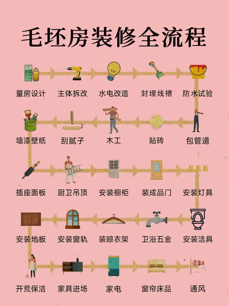 装修房子一般步骤是哪些?建房下来,准备自己学着动手,省点人工费,房子自己装修准备什么东西。 买房须知 装修房子一般步骤是哪些?建房下来,准备自己学着动手,省点人工费,房子自己装修准备什么东西。 装修房子一般步骤是哪些?建房下来,准备自己学着动手,省点人工费,房子自己装修准备什么东西。 买房须知