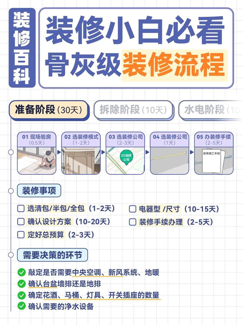 新买了一套房子,不知道从何下手装修?该怎么办,装修应该自己先准备什么东西。 家居装饰 新买了一套房子,不知道从何下手装修?该怎么办,装修应该自己先准备什么东西。 新买了一套房子,不知道从何下手装修?该怎么办,装修应该自己先准备什么东西。 家居装饰