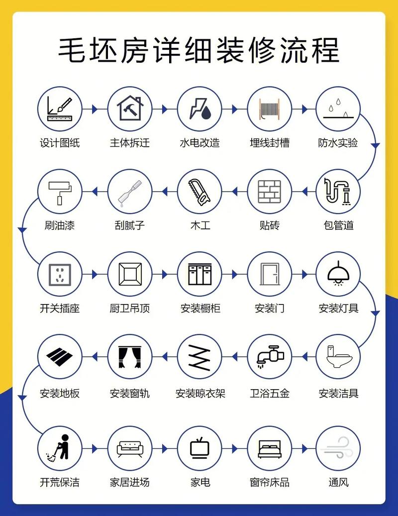 毛坯房装修顺序怎么定,毛呸装修顺序。 家居装饰 毛坯房装修顺序怎么定,毛呸装修顺序。 毛坯房装修顺序怎么定,毛呸装修顺序。 家居装饰