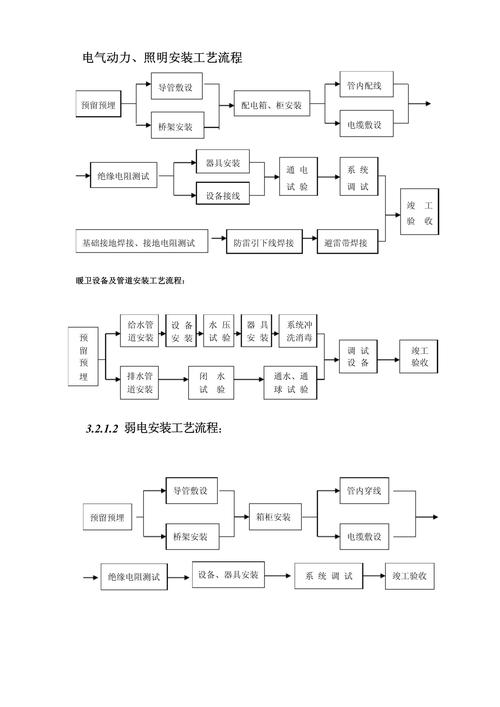 工厂安装工程流程及注意事项,厂房装修前需要准备什么东西。 装修知识 工厂安装工程流程及注意事项,厂房装修前需要准备什么东西。 工厂安装工程流程及注意事项,厂房装修前需要准备什么东西。 装修知识
