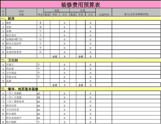 自己装修的费用怎么算,自装修需要准备什么物料呢。 装修知识 自己装修的费用怎么算,自装修需要准备什么物料呢。 自己装修的费用怎么算,自装修需要准备什么物料呢。 装修知识