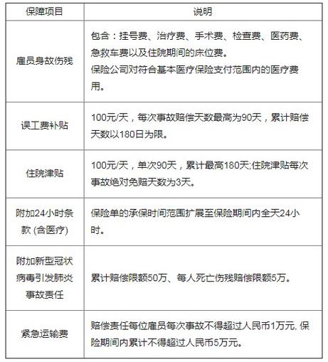 给装修工人买什么保险,装修时给师傅准备什么东西。 家居设计 给装修工人买什么保险,装修时给师傅准备什么东西。 给装修工人买什么保险,装修时给师傅准备什么东西。 家居设计