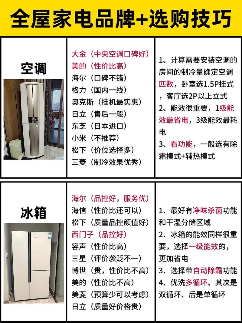装修婚房,哪些电器是必须要买的,装修家电需要准备什么东西。 家居设计 装修婚房,哪些电器是必须要买的,装修家电需要准备什么东西。 装修婚房,哪些电器是必须要买的,装修家电需要准备什么东西。 家居设计