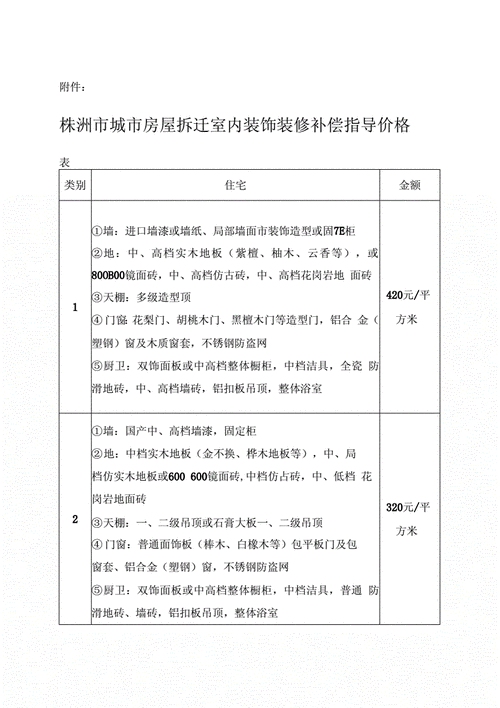 拆迁房屋装修部分怎么赔偿,装修拆改完准备什么东西好。 家居设计 拆迁房屋装修部分怎么赔偿,装修拆改完准备什么东西好。 拆迁房屋装修部分怎么赔偿,装修拆改完准备什么东西好。 家居设计
