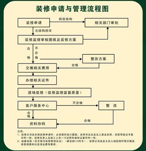 装修前去物业办手续流程,准备装修物业要办理什么手续呢。 装修知识 装修前去物业办手续流程,准备装修物业要办理什么手续呢。 装修前去物业办手续流程,准备装修物业要办理什么手续呢。 装修知识