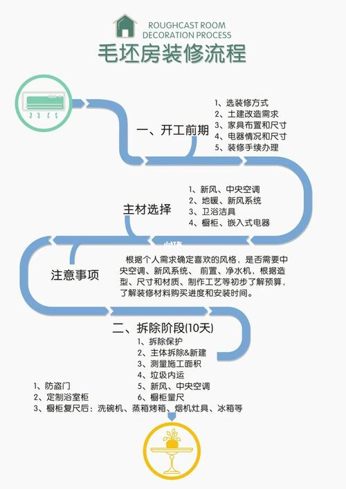 一般在收房前多久把装修定下来比较好?装修通常需要多长时间,新房装修前准备什么吉祥物。 二手房 一般在收房前多久把装修定下来比较好?装修通常需要多长时间,新房装修前准备什么吉祥物。 一般在收房前多久把装修定下来比较好?装修通常需要多长时间,新房装修前准备什么吉祥物。 二手房