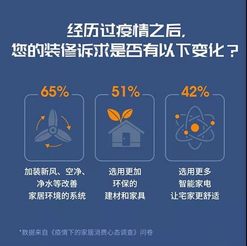 疫情过了啥时才能重新装修,重新装修需要做什么准备工作。 二手房 疫情过了啥时才能重新装修,重新装修需要做什么准备工作。 疫情过了啥时才能重新装修,重新装修需要做什么准备工作。 二手房