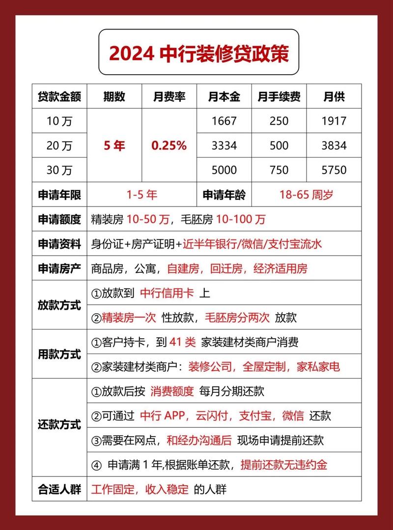 装修贷需要什么资料,准备装修要买些什么资料好。 二手房 装修贷需要什么资料,准备装修要买些什么资料好。 装修贷需要什么资料,准备装修要买些什么资料好。 二手房