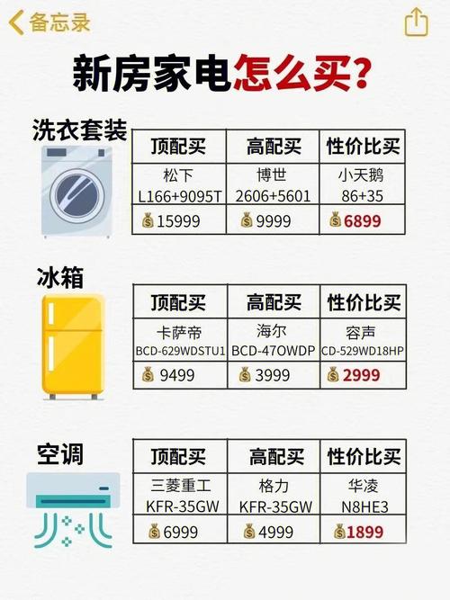请问新房装修需要采购哪些电器,越全越好,谢谢,装修准备买什么电器好。 家居设计 请问新房装修需要采购哪些电器,越全越好,谢谢,装修准备买什么电器好。 请问新房装修需要采购哪些电器,越全越好,谢谢,装修准备买什么电器好。 家居设计