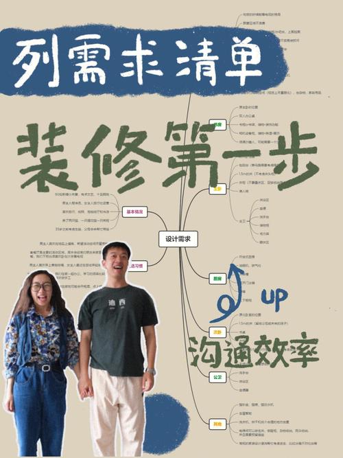 装修时与设计师沟通需要注意什么,装修设计前要准备什么东西。 装修知识 装修时与设计师沟通需要注意什么,装修设计前要准备什么东西。 装修时与设计师沟通需要注意什么,装修设计前要准备什么东西。 装修知识