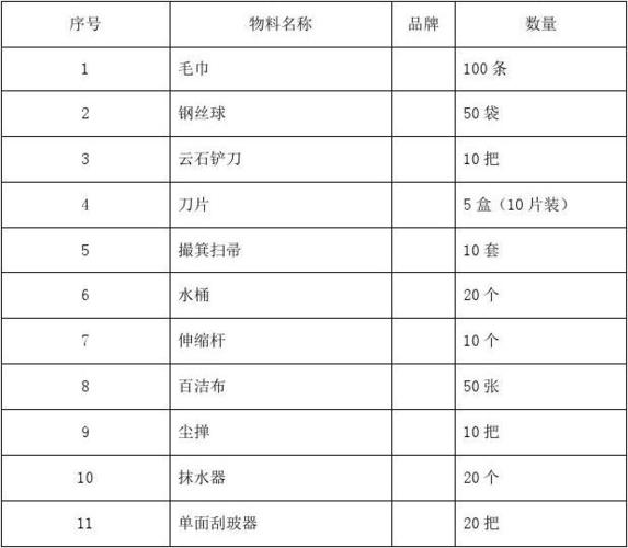 浴室配置物品清单,浴室装修都准备什么设备呢。 家居装饰 浴室配置物品清单,浴室装修都准备什么设备呢。 浴室配置物品清单,浴室装修都准备什么设备呢。 家居装饰