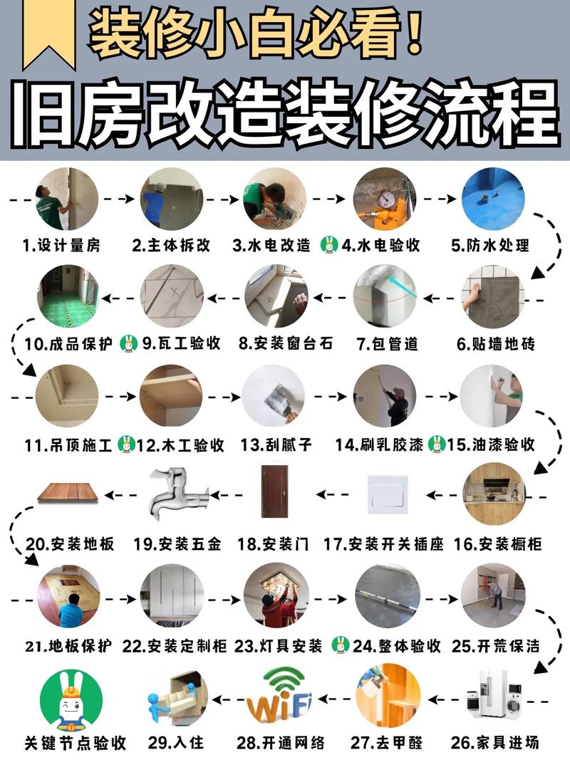 房屋装修先做什么,装修前一天要做什么准备工作。 家居设计 房屋装修先做什么,装修前一天要做什么准备工作。 房屋装修先做什么,装修前一天要做什么准备工作。 家居设计