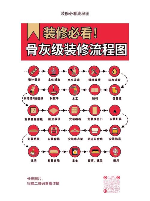装修小白提问,装修该怎么入手?如何避免入坑,装修小白该准备什么东西。 装修知识 装修小白提问,装修该怎么入手?如何避免入坑,装修小白该准备什么东西。 装修小白提问,装修该怎么入手?如何避免入坑,装修小白该准备什么东西。 装修知识