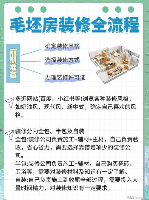 一般在收房前多久把装修定下来比较好?装修通常需要多长时间,房子装修开始前准备什么东西。 装修知识 一般在收房前多久把装修定下来比较好?装修通常需要多长时间,房子装修开始前准备什么东西。 一般在收房前多久把装修定下来比较好?装修通常需要多长时间,房子装修开始前准备什么东西。 装修知识