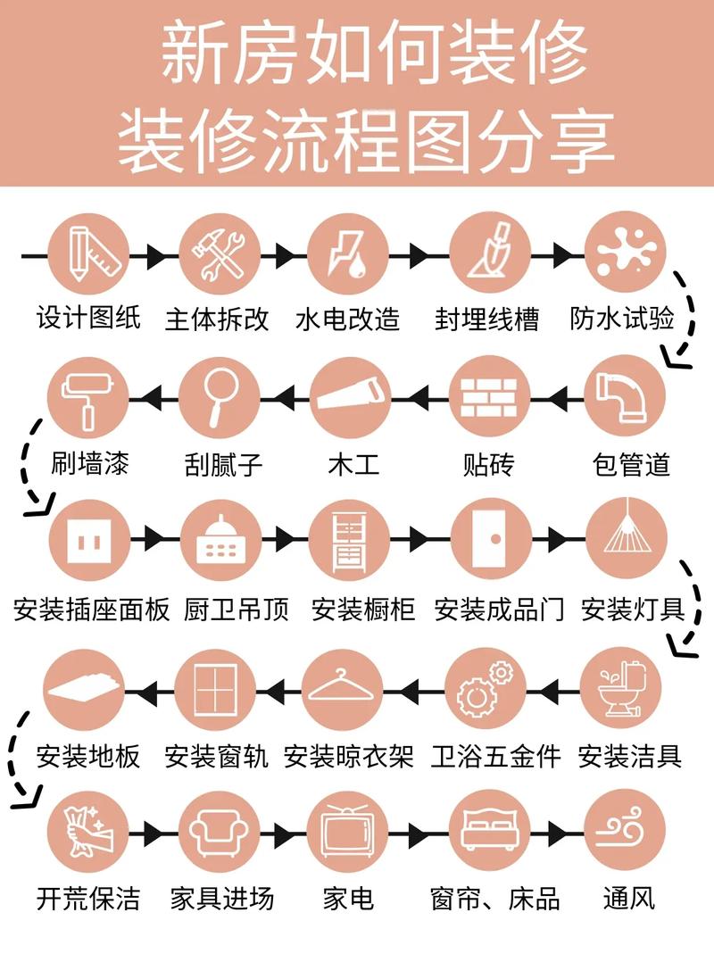 家装公司的装修流程是怎样的,装修前期应准备什么材料。 二手房 家装公司的装修流程是怎样的,装修前期应准备什么材料。 家装公司的装修流程是怎样的,装修前期应准备什么材料。 二手房