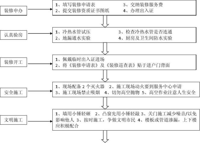 物业办理装修手续流程:装修去物业办哪些手续,装修物业需要准备什么东西。 家居设计 物业办理装修手续流程:装修去物业办哪些手续,装修物业需要准备什么东西。 物业办理装修手续流程:装修去物业办哪些手续,装修物业需要准备什么东西。 家居设计