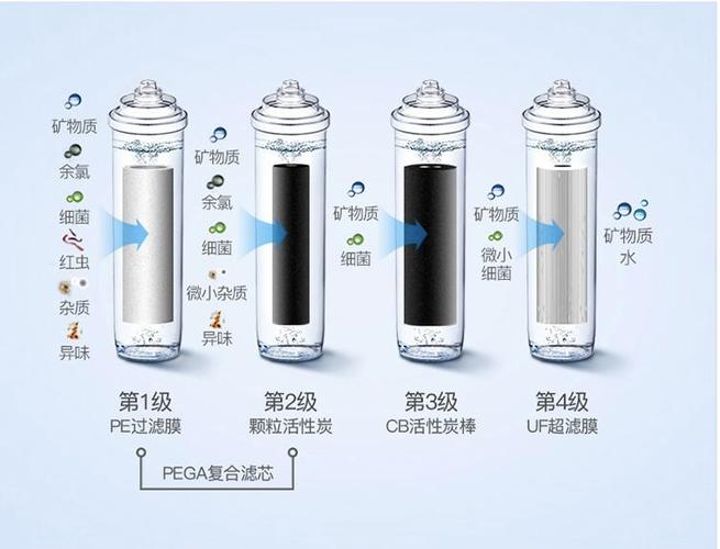 装修时要怎么选净水器,装修前需要准备什么设备呢。 家居装饰 装修时要怎么选净水器,装修前需要准备什么设备呢。 装修时要怎么选净水器,装修前需要准备什么设备呢。 家居装饰